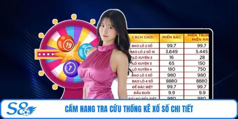 Cẩm nang tra cứu thống kê xổ số chi tiết