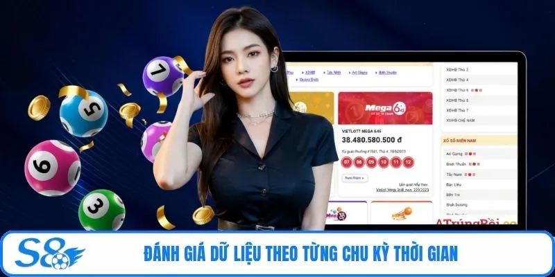 Đánh giá dữ liệu theo từng chu kỳ thời gian